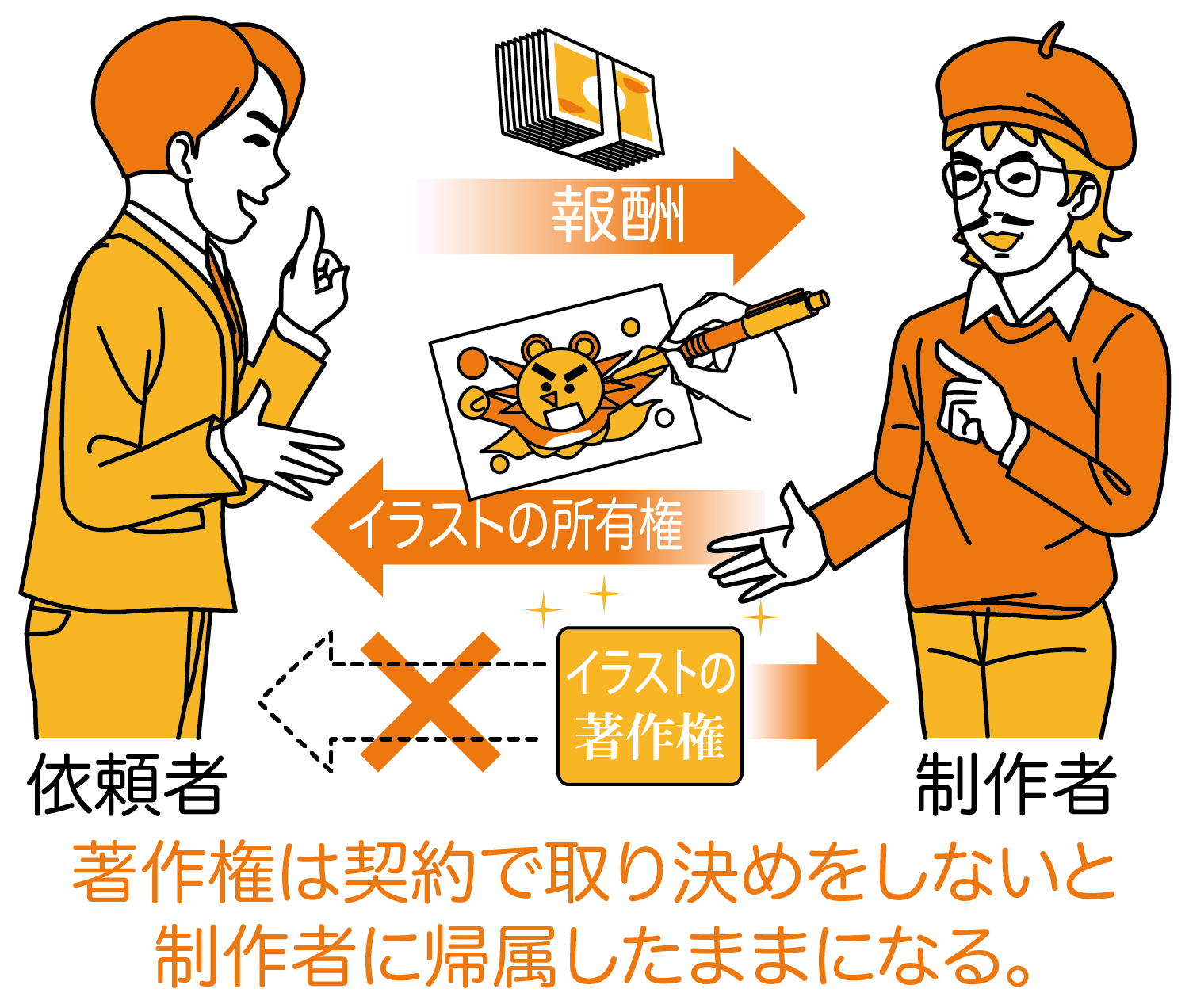 著作権契約書の作成 ボングゥー著作権法務行政書士事務所